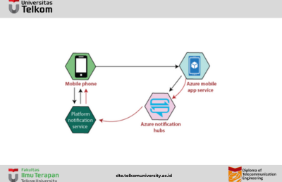 Azure Notification Hub & Mobile Engagement