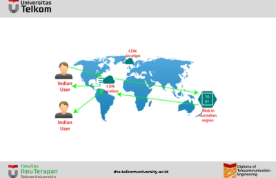 Azure Content Delivery Network