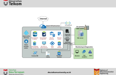 Layanan Database Azure