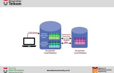 Azure SQL Stretch Database & SQL Data Warehouse