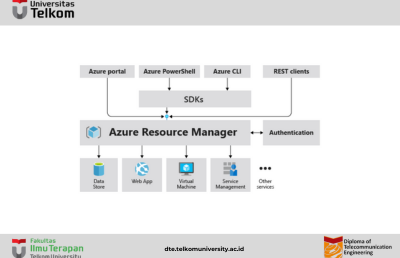 Apa itu Azure Resource Manager?