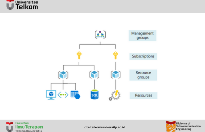 Apa itu Microsoft Azure Subscription?