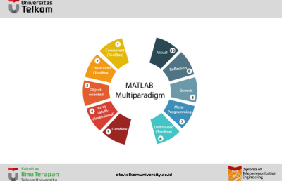 Apa Itu MATLAB?