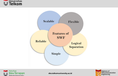 Macam-macam Application Services : Mengenal SWF