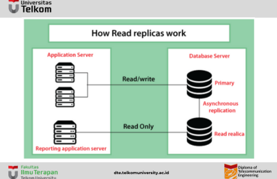 Mengenal AWS PVC : Membahas Amazon Relational Database Service (RDS)