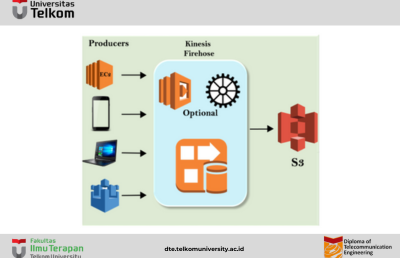 Macam-macam Application Services : Mengenal AWS Kinesis