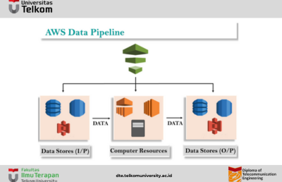 Mengenal AWS PVC : Memahami dan Mengenal AWS Data Pipeline