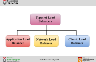 Memahami Lebih Dalam Load Balancer pada Amazon Web Services (AWS)