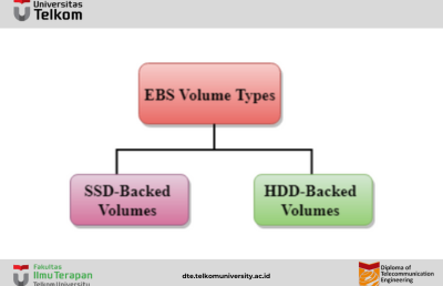 Mengenal EBS (Elastic Block Store) pada AWS