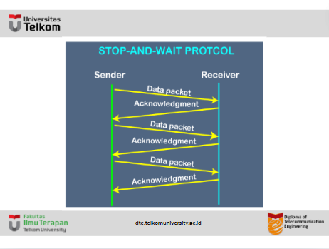 Apa itu Stop and Wait Protocol ?