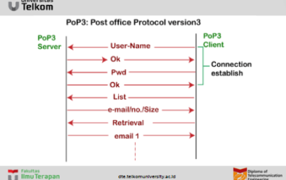 Apa itu POP Protocol ?