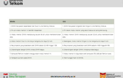 Apa itu DIMM (the Dual in-line Memory Module) ?