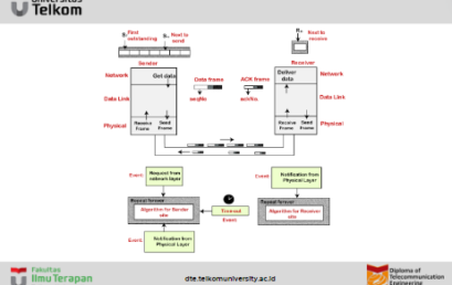 Apa itu Sliding Window Protocol ?