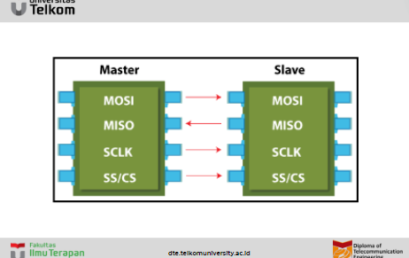 Apa yang dimaksud dengan Protocol SPI ?