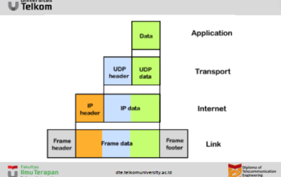 Apa itu IP (Internet Protokol) ?