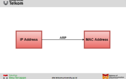 Apa yang dimaksud Address Resolution Protocol (ARP) ?