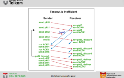 Apa itu TCP Retransmission ?