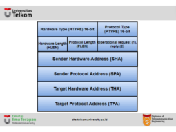 Apa itu ARP packet Format | D3 Teknologi Telekomunikasi