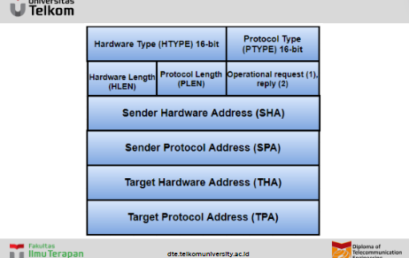 Apa itu (address resolution protocol) ARP packet Format