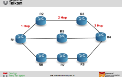 Apa itu Protokol RIP (Routing Information Protocol) ?