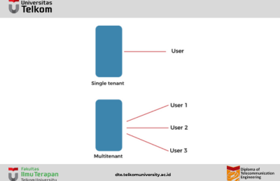 Multitenancy in Cloud computing