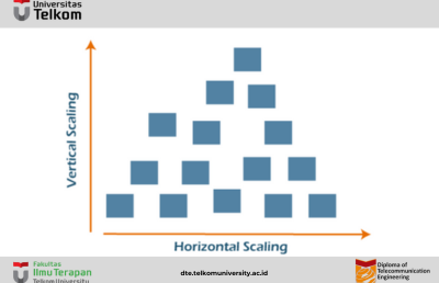 Scaling in Cloud Computing