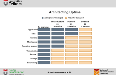 Service Level Agreements in Cloud Computing