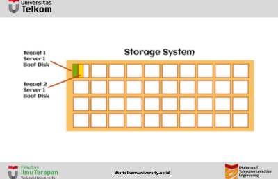 Resource pooling in Cloud Computing