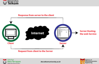 Web Services in Cloud Computing