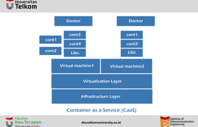 Container as a Service (CaaS) in Cloud Computing