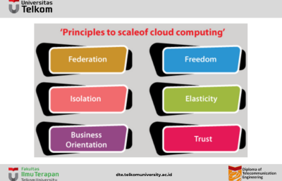 Principles of Cloud Computing