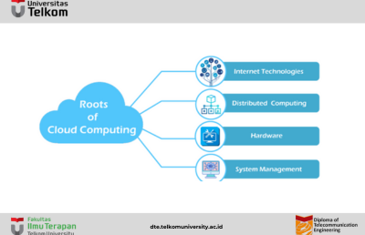 What are Roots of Cloud Computing?