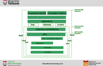 Cloud Computing Security Architecture