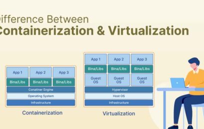 Virtualization & Containerization : Mana yang Lebih Efisien dalam Cloud Computing?