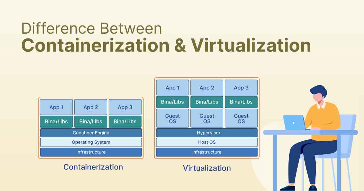 Virtualization & Containerization : Mana yang Lebih Efisien dalam Cloud Computing?