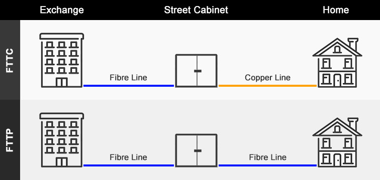 Apa itu FTTC? ( Fiber to the Cabinet )