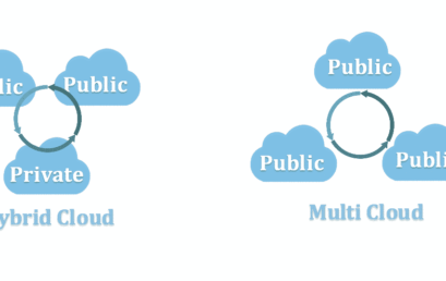 Hybrid Cloud vs Multi-Cloud: Perbedaan, Keunggulan, dan Kapan Harus Menggunakannya?