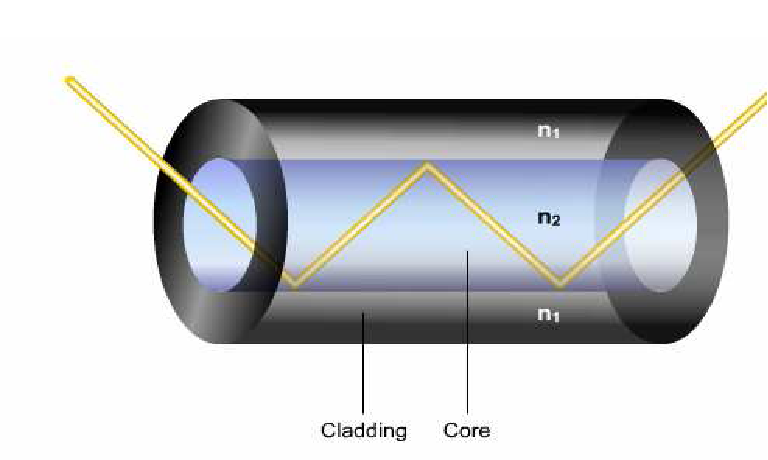 pantulan fiber optik