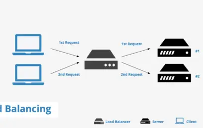 ‎Perbedaan Weighted Round Robin dan Weighted Least Connection dalam Load Balancing Pengenalan Load Balancing