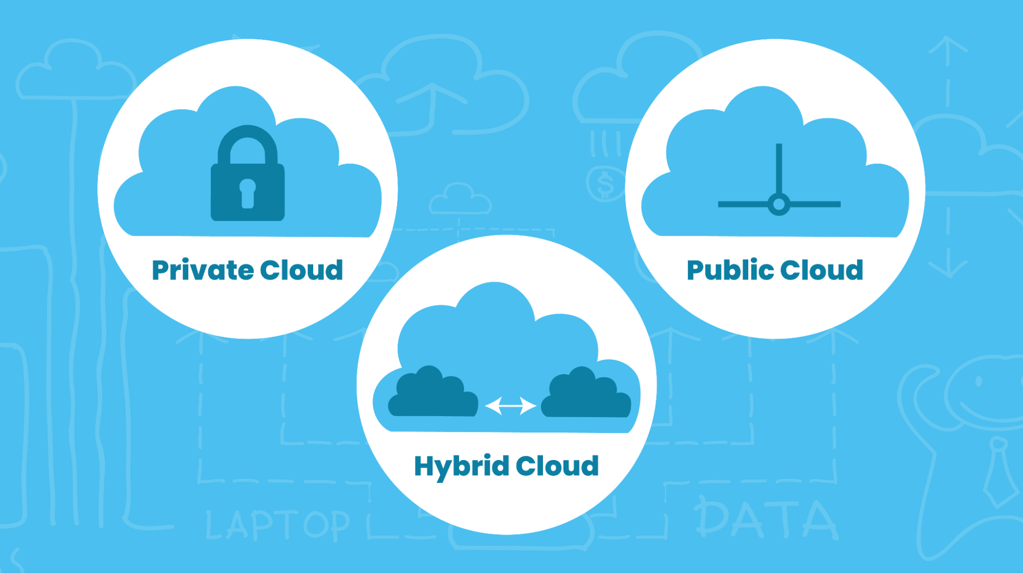 Public vs. Private vs. Hybrid Cloud: Apa Perbedaannya?