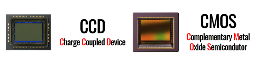 Menangkap Cahaya Jadi Gambar Digital: Memahami Cara Kerja Sensor Gambar (CCD/CMOS) di Kamera HP dan DSLR Anda Sehari-hari