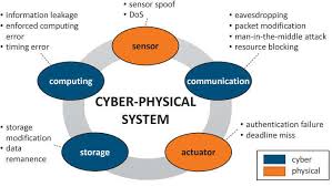 Keamanan di Era Cyber-Physical: Melindungi Jembatan Digital-Fisik yang Kian Rapuh