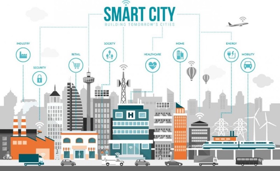 Kota Semakin ‘Pintar’: Bagaimana Teknologi Sensor dan Analisis Data Membantu Mengelola Perkotaan (Dengan Data yang Sering Dikumpulkan dan Dianalisis di Sistem Terpusat atau Cloud)