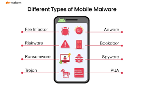 Serangan Malware Mobile: Dari Spyware hingga Ransomware yang Mengincar Ponsel Anda