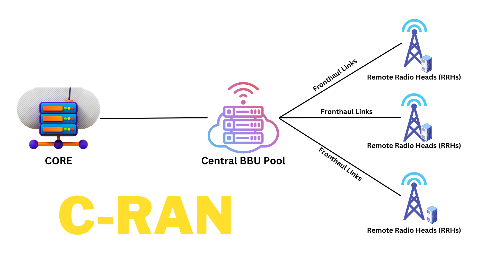 Cloud RAN: The Evolution of BTS | D3 Teknologi Telekomunikasi