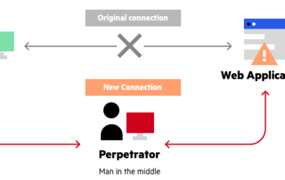 Man-in-the-Middle Attack: Cara Kerja dan Strategi Pencegahannya