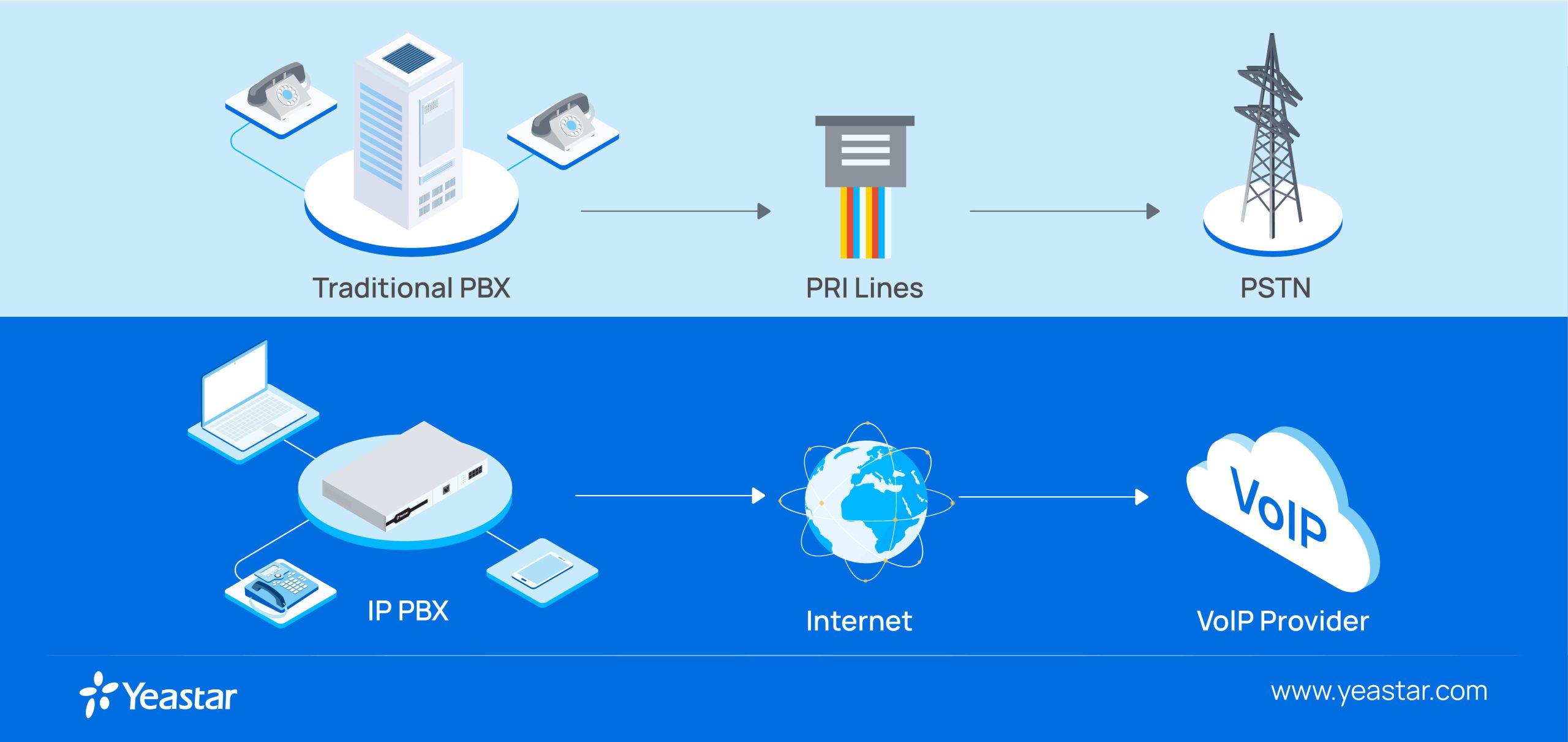 Mengenal apa itu PSTN