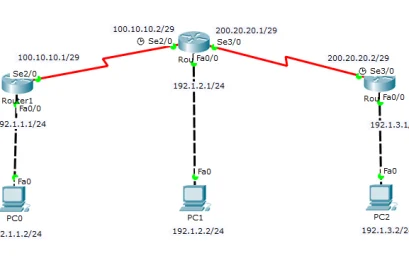 Routing Statik: Jalur Tetap dalam Jaringan Komputer