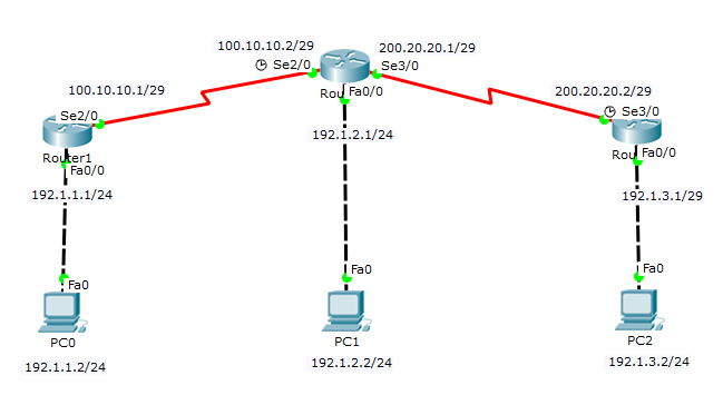 Routing Statik: Jalur Tetap dalam Jaringan Komputer Routing Statik: Jalur Tetap dalam Jaringan Komputer