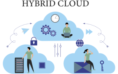 Awan dan Tepi: Membangun Jaringan Hybrid untuk Era Cloud Computing